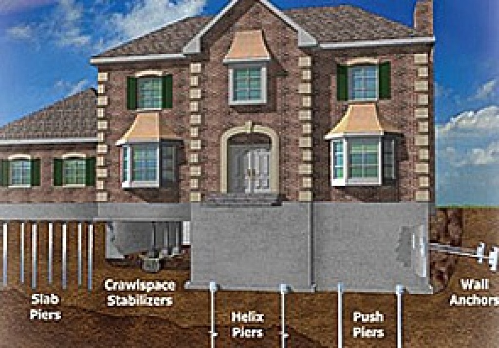 Foundation Repair Florida The Foundation Repair Network