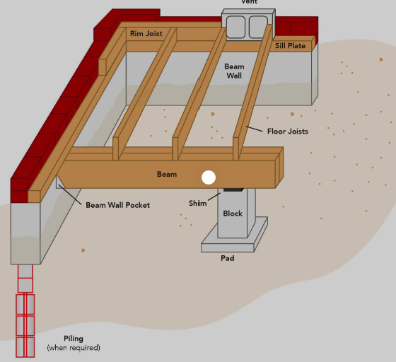 House Leveling Miami - The Foundation Repair Network