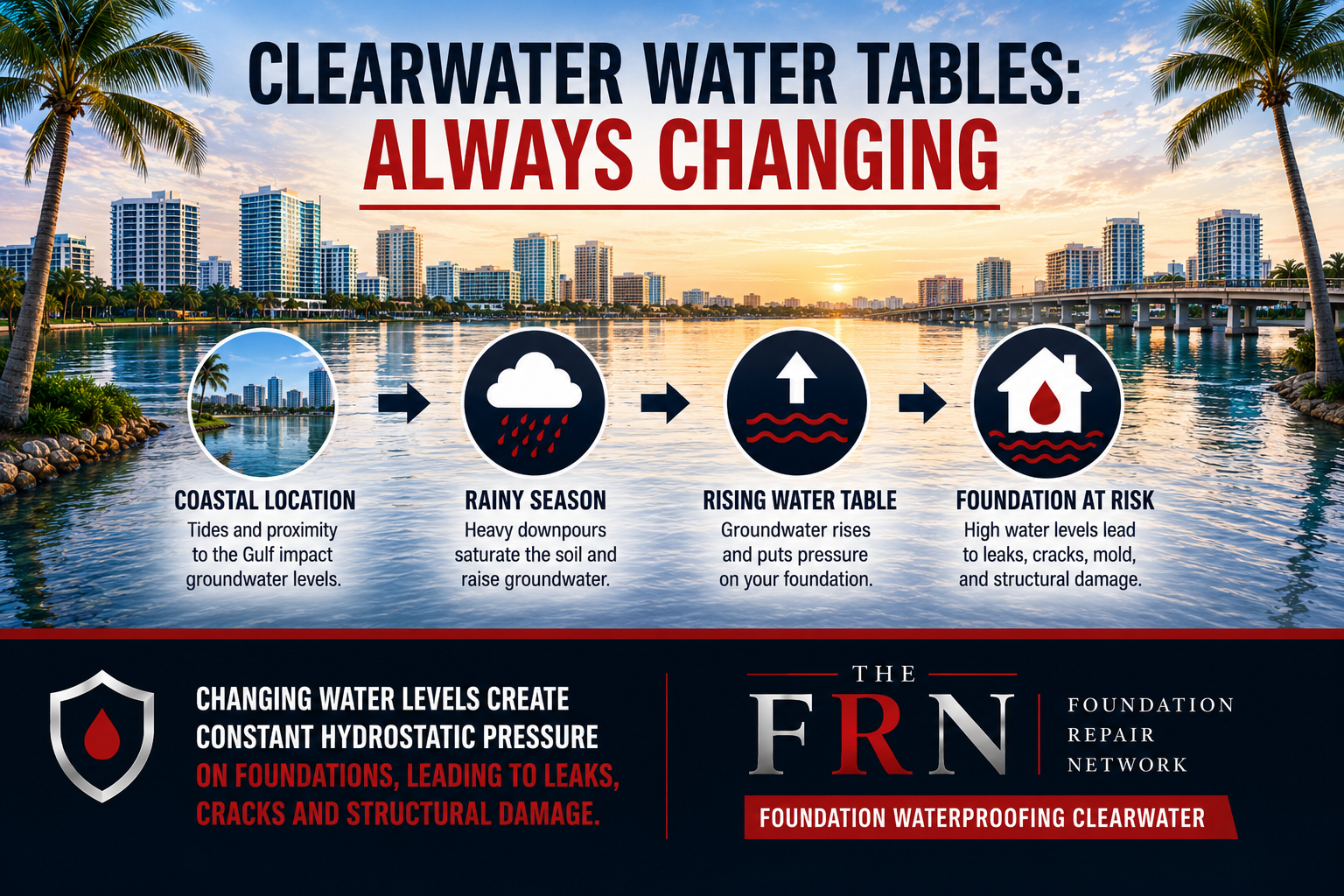 Foundation waterproofing conditions in Clearwater Florida